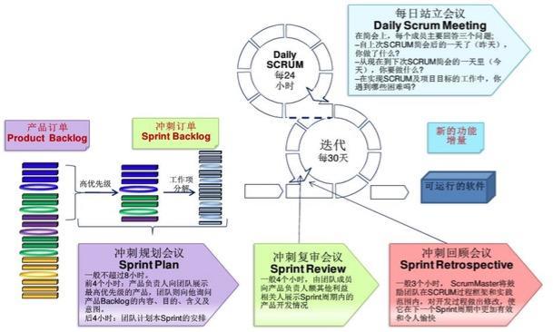 使用Scrum敏捷开发-实现多维度碎片化迭代-火龙果软件