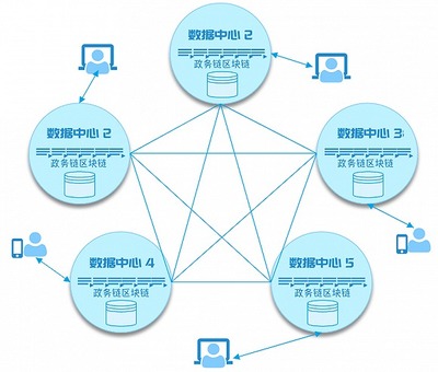 数字经济专家聚滇探讨区块链技术赋能产业变革